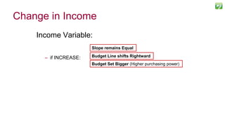 Change in Income
Income Variable:
– if INCREASE:
61
Slope remains Equal
Budget Set Bigger (Higher purchasing power)
Budget Line shifts Rightward
 