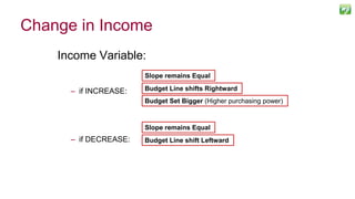 Change in Income
Income Variable:
– if INCREASE:
– if DECREASE:
64
Slope remains Equal
Budget Set Bigger (Higher purchasing power)
Budget Line shifts Rightward
Slope remains Equal
Budget Line shift Leftward
 