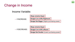 Change in Income
Income Variable:
– if INCREASE:
– if DECREASE:
65
Slope remains Equal
Budget Set Bigger (Higher purchasing power)
Budget Line shifts Rightward
Slope remains Equal
Budget Set Smaller (Lower purchasing power)
Budget Line shift Leftward
 