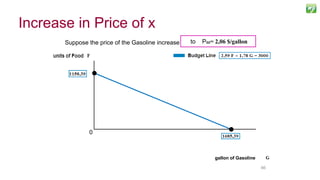 6666
Suppose the price of the Gasoline increase from PG= 1,78 $/gallonto PG2= 2,06 $/gallon
gallon of Gasoline
0
Increase in Price of x
 
