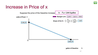 6767
Suppose the price of the Gasoline increase from PG= 1,78 $/gallonto PG2= 2,06 $/gallon
gallon of Gasoline
0
Increase in Price of x
 