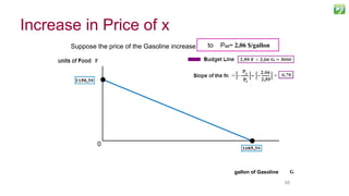 6868
Suppose the price of the Gasoline increase from PG= 1,78 $/gallonto PG2= 2,06 $/gallon
gallon of Gasoline
0
Increase in Price of x
 