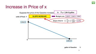 6969
Suppose the price of the Gasoline increase from PG= 1,78 $/gallonto PG2= 2,06 $/gallon
SLOPE INCREASE
gallon of Gasoline
0
Increase in Price of x
 
