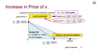 7272
Suppose the price of the Gasoline increase from PG= 1,78 $/gallonto PG2= 2,06 $/gallon
SLOPE INCREASE
Budget Set
I = $ 3.000 PF = $2,59
PG=$1,78 /gallon
gallon of Gasoline
BUDGET LINE MOVES INWARD
0
Increase in Price of x
 