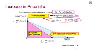 7474
Suppose the price of the Gasoline increase from PG= 1,78 $/gallonto PG2= 2,06 $/gallon
SLOPE INCREASE
Budget Set
I = $ 3.000 PF = $2,59
PG=$1,78 /gallon
Budget Set
gets SMALLER
gallon of Gasoline
BUDGET LINE MOVES INWARD
0
Increase in Price of x
 