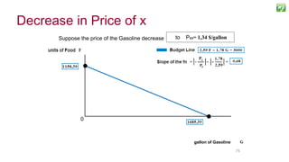 7575
Suppose the price of the Gasoline decrease from PG= 1,78 $/gallonto PG3= 1,34 $/gallon
gallon of Gasoline
0
Decrease in Price of x
 