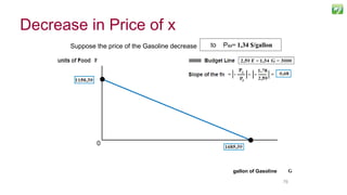 7676
Suppose the price of the Gasoline decrease from PG= 1,78 $/gallonto PG3= 1,34 $/gallon
gallon of Gasoline
0
Decrease in Price of x
 