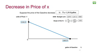 7777
Suppose the price of the Gasoline decrease from PG= 1,78 $/gallonto PG3= 1,34 $/gallon
gallon of Gasoline
0
Decrease in Price of x
 