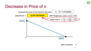 7878
Suppose the price of the Gasoline decrease from PG= 1,78 $/gallonto PG3= 1,34 $/gallon
SLOPE DECREASE
gallon of Gasoline
0
Decrease in Price of x
 