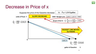 8080
Suppose the price of the Gasoline decrease from PG= 1,78 $/gallonto PG3= 1,34 $/gallon
SLOPE DECREASE
gallon of Gasoline
BUDGET LINE MOVES
OUTWARD
0
Decrease in Price of x
 