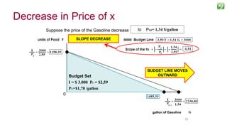 8181
Suppose the price of the Gasoline decrease from PG= 1,78 $/gallonto PG3= 1,34 $/gallon
SLOPE DECREASE
Budget Set
I = $ 3.000 PF = $2,59
PG=$1,78 /gallon
gallon of Gasoline
BUDGET LINE MOVES
OUTWARD
0
Decrease in Price of x
 