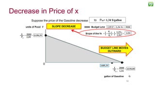 8282
Suppose the price of the Gasoline decrease from PG= 1,78 $/gallonto PG3= 1,34 $/gallon
SLOPE DECREASE
Budget Set
I = $ 3.000 PF = $2,59
PG=$1,78 /gallon
gallon of Gasoline
BUDGET LINE MOVES
OUTWARD
0
Decrease in Price of x
 