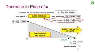 8383
Suppose the price of the Gasoline decrease from PG= 1,78 $/gallonto PG3= 1,34 $/gallon
SLOPE DECREASE
Budget Set
I = $ 3.000 PF = $2,59
PG=$1,78 /gallon
The Budget Set
gets BIGGER
gallon of Gasoline
BUDGET LINE MOVES
OUTWARD
0
Decrease in Price of x
 