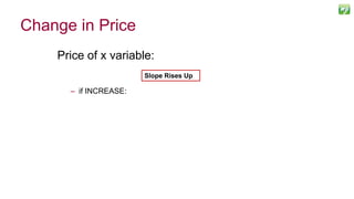 Change in Price
Price of x variable:
– if INCREASE:
85
Slope Rises Up
 