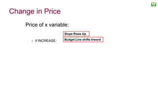 Change in Price
Price of x variable:
– if INCREASE:
86
Slope Rises Up
Budget Line shifts Inward
 