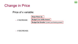 Change in Price
Price of x variable:
– if INCREASE:
– if DECREASE:
88
Slope Rises Up
Budget Set Smaller (Lower purchasing power)
Budget Line shifts Inward
 