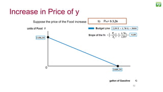 9292
Suppose the price of the Food increase from PG= $ 2,59to PF2= $ 3,26
gallon of Gasoline
0
Increase in Price of y
 