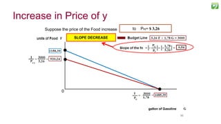 9696
Suppose the price of the Food increase from PG= $ 2,59to PF2= $ 3,26
SLOPE DECREASE
gallon of Gasoline
0
Increase in Price of y
 