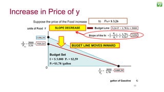 9898
Suppose the price of the Food increase from PG= $ 2,59to PF2= $ 3,26
SLOPE DECREASE
Budget Set
I = $ 3.000 PF = $2,59
PG=$1,78 /gallon
gallon of Gasoline
0
BUGET LINE MOVES INWARD
Increase in Price of y
 