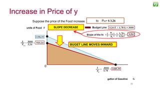 9999
Suppose the price of the Food increase from PG= $ 2,59to PF2= $ 3,26
SLOPE DECREASE
Budget Set
I = $ 3.000 PF = $2,59
PG=$1,78 /gallon
gallon of Gasoline
0
BUGET LINE MOVES INWARD
Increase in Price of y
 
