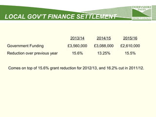 LOCAL GOV’T FINANCE SETTLEMENT

2013/14
Government Funding
Reduction over previous year

2014/15

2015/16

£3,560,000

£3,088,000

£2,610,000

15.6%

13.25%

15.5%

Comes on top of 15.6% grant reduction for 2012/13, and 16.2% cut in 2011/12.

 