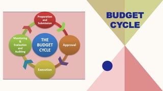 BUDGET
CYCLE
 