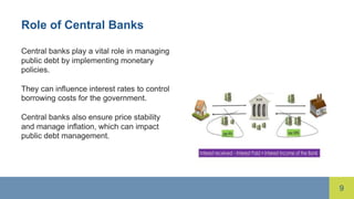 Budget Deficits And The Public Debt.pptx