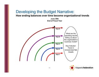 Nonprofit Budget Development | PPTX