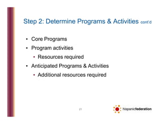 Nonprofit Budget Development | PPTX