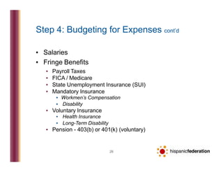 Step 4: Budgeting for Expenses cont’d
26
▪ Salaries
▪ Fringe Benefits
▪ Payroll Taxes
▪ FICA / Medicare
▪ State Unemployme...