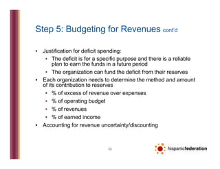 Step 5: Budgeting for Revenues cont’d
32
▪ Justification for deficit spending:
▪ The deficit is for a specific purpose and...