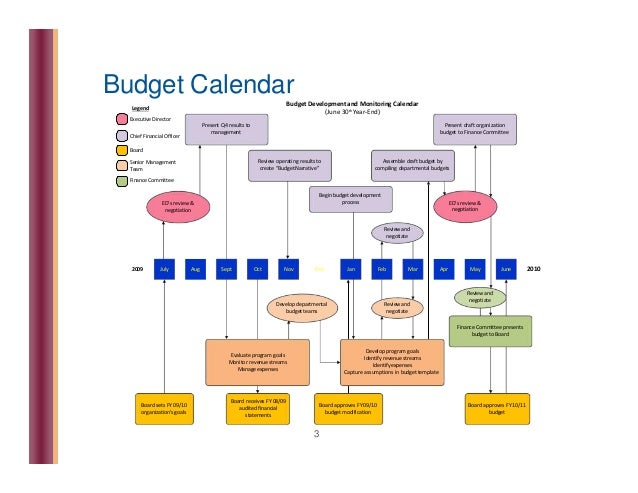 non profit budget under fontanacountryinn com nonprofit budgeting