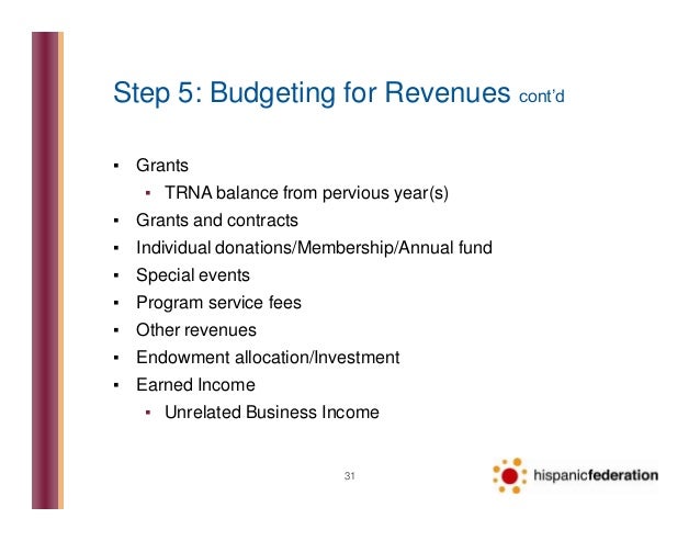 budgeting for non profits