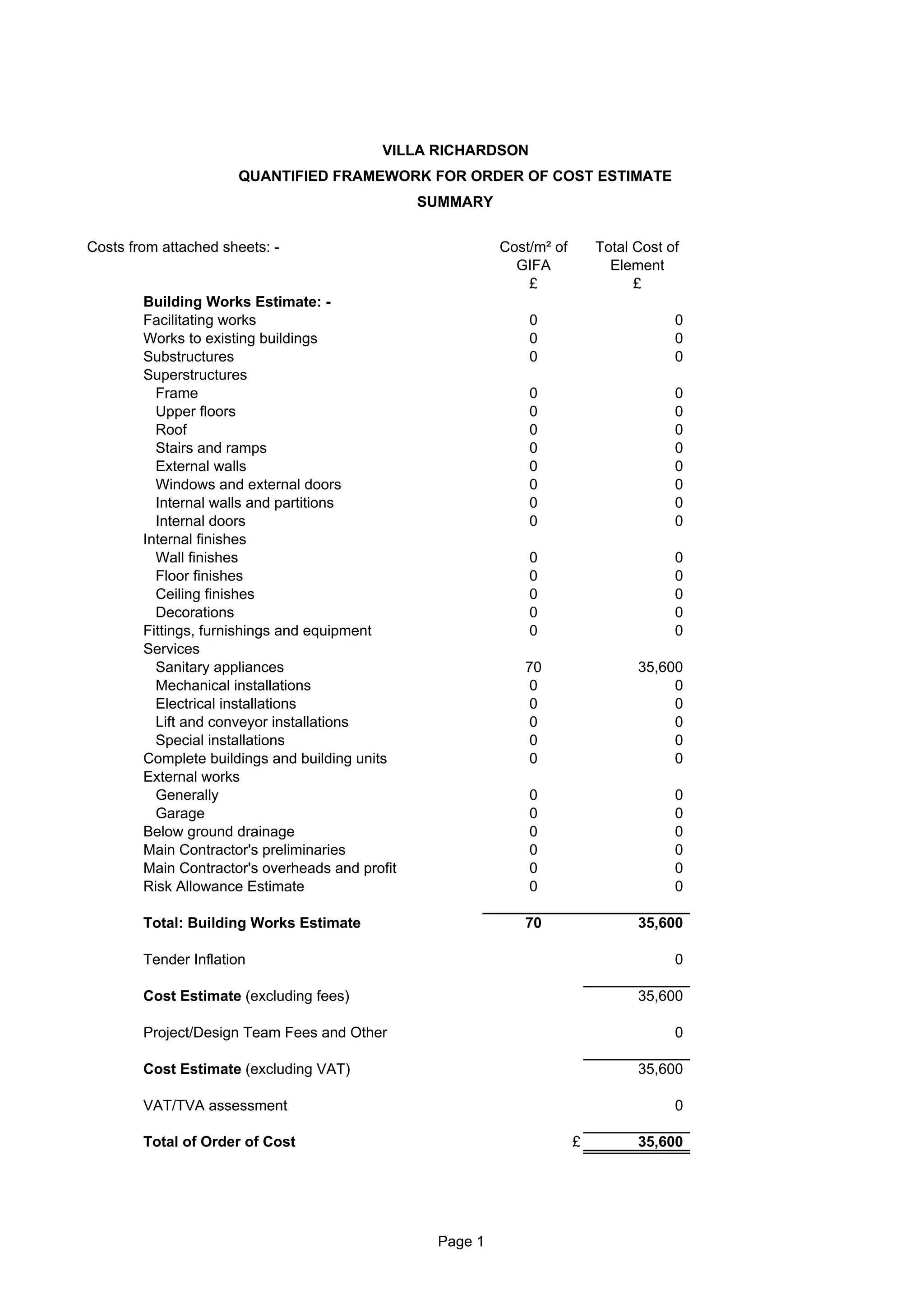 VILLA RICHARDSON
                      QUANTIFIED FRAMEWORK FOR ORDER OF COST ESTIMATE
                                                 SUMMARY


Costs from attached sheets: -                              Cost/m² of       Total Cost of
                                                             GIFA             Element
                                                               £                  £
        Building Works Estimate: -
        Facilitating works                                     0                        0
        Works to existing buildings                            0                        0
        Substructures                                          0                        0
        Superstructures
          Frame                                                0                        0
          Upper floors                                         0                        0
          Roof                                                 0                        0
          Stairs and ramps                                     0                        0
          External walls                                       0                        0
          Windows and external doors                           0                        0
          Internal walls and partitions                        0                        0
          Internal doors                                       0                        0
        Internal finishes
          Wall finishes                                        0                        0
          Floor finishes                                       0                        0
          Ceiling finishes                                     0                        0
          Decorations                                          0                        0
        Fittings, furnishings and equipment                    0                        0
        Services
          Sanitary appliances                                 70                  35,600
          Mechanical installations                            0                        0
          Electrical installations                             0                       0
          Lift and conveyor installations                      0                       0
          Special installations                                0                       0
        Complete buildings and building units                 0                        0
        External works
          Generally                                            0                        0
          Garage                                               0                        0
        Below ground drainage                                  0                        0
        Main Contractor's preliminaries                        0                        0
        Main Contractor's overheads and profit                 0                        0
        Risk Allowance Estimate                                0                        0

        Total: Building Works Estimate                        70                  35,600

        Tender Inflation                                                                0

        Cost Estimate (excluding fees)                                            35,600

        Project/Design Team Fees and Other                                              0

        Cost Estimate (excluding VAT)                                             35,600

        VAT/TVA assessment                                                              0

        Total of Order of Cost                                          £         35,600




                                                  Page 1
 