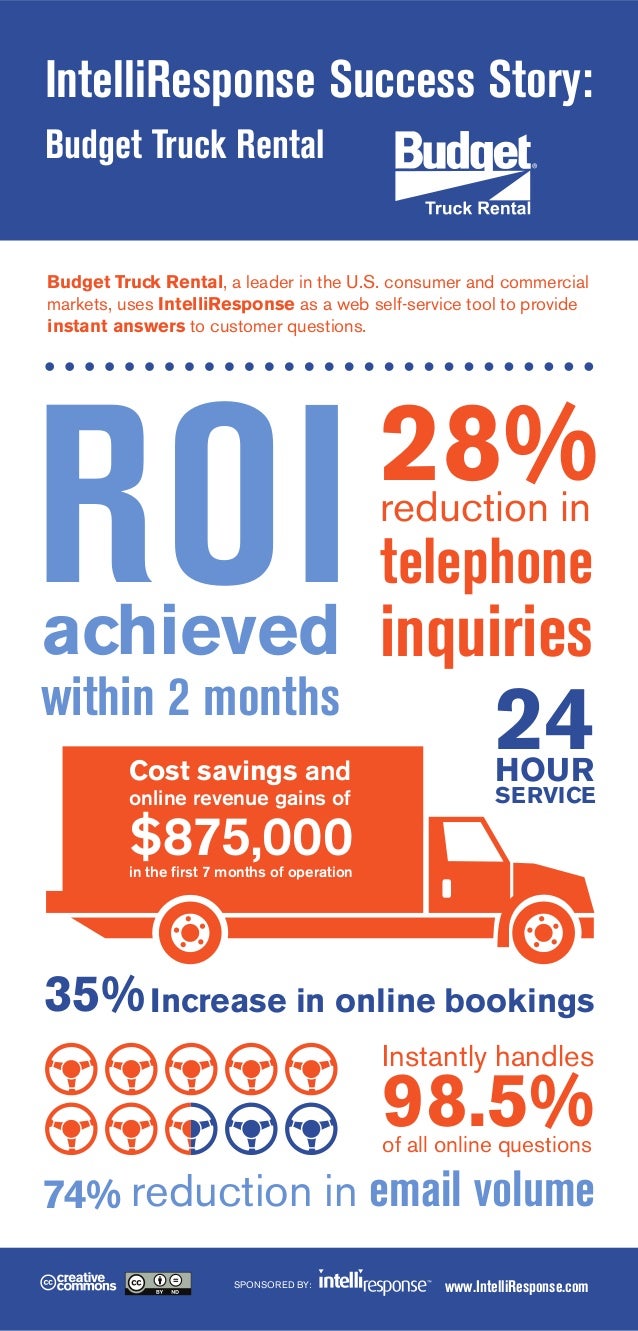 Budget Truck Rental [infographic]