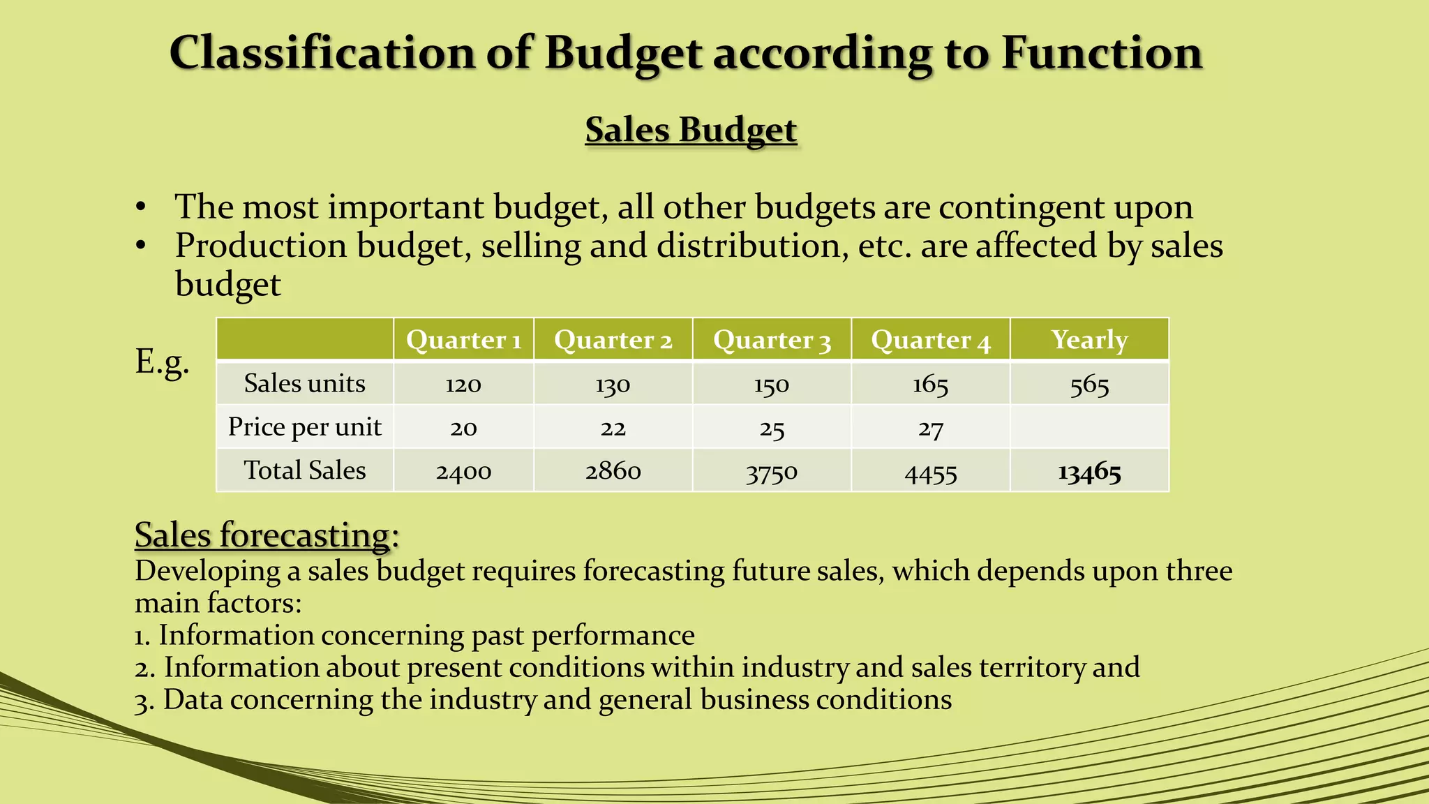 Classification of Budget according to Function
Sales Budget
• The most important budget, all other budgets are contingent upon
• Production budget, selling and distribution, etc. are affected by sales
budget
E.g.
Quarter 1 Quarter 2 Quarter 3 Quarter 4 Yearly
Sales units 120 130 150 165 565
Price per unit 20 22 25 27
Total Sales 2400 2860 3750 4455 13465
Sales forecasting:
Developing a sales budget requires forecasting future sales, which depends upon three
main factors:
1. Information concerning past performance
2. Information about present conditions within industry and sales territory and
3. Data concerning the industry and general business conditions
 