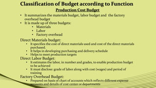 Classification of Budget according to Function
Production Cost Budget
• It summarizes the materials budget, labor budget and the factory
overhead budget
• It is made up of three budgets:
• Materials
• Labor
• Factory overhead
Direct Materials budget:
• It specifies the cost of direct materials used and cost of the direct materials
purchased.
• It helps in developing purchasing and delivery schedule
• Helps to meet production targets
Direct Labor Budget:
• It estimates the labor, in number and grades, to enable production budget
to be achieved
• It must disclose: grade of labor along with cost (wages) and period of
training
Factory Overhead Budget:
• Prepared on basis of chart of accounts which reflects different expense
accounts and details of cost center or departments
 