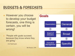 BUDGETS & FORECASTS
 However you choose
to develop your budget
forecasts, one thing is
certain, you will be
wrong!
 “People with goals succeed,
because they know where they
are going.”
–Earl Nightingate
MK Reesor, CPA
 