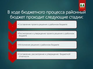 В ходе бюджетного процесса районный
бюджет проходит следующие стадии:
-
• Составление проекта решения о районном бюджете
-
• Рассмотрение и утверждение проекта решения о районном
бюджете
-
• Исполнение решения о районном бюджете
-
• Составление, рассмотрение и утверждение бюджетной
отчетности
 