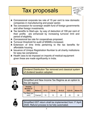 Tax proposals
Concessional corporate tax rate of 15 per cent to new domestic
companies in manufacturing and power sector.
Tax concession for sovereign wealth fund of foreign governments
and other foreign investments.
Tax benefits to Start-ups by way of deduction of 100 per cent of
their profits are enhanced by increasing turnover limit and
period of eligibilityperiod of eligibility.
Concessional tax rate for cooperatives proposed.
Turnover threshold for audit of MSMEs increased.
Extension of time limits pertaining to the tax benefits for
affordable housing.
Issuance of Unique Registration Number to all charity institutions
f t lifor easy tax compliance.
Health cess to be imposed on imports of medical equipment
given these are made significantly in India.
Dividend Distribution Tax removed and classical system
of dividend taxation adopted.
Simplified and New Income Tax Regime as an option to
the old regimethe old regime.
Income
Bracket (`
lakh) Below 5 5-7.5 7.5-10 10-12.5 12.5-15 Above 15
Tax Rate (per
cent) Exempt 10 15 20 25 30
Simplified GST return shall be implemented from 1st April
2020. Refund process to be fully automated.
7
 