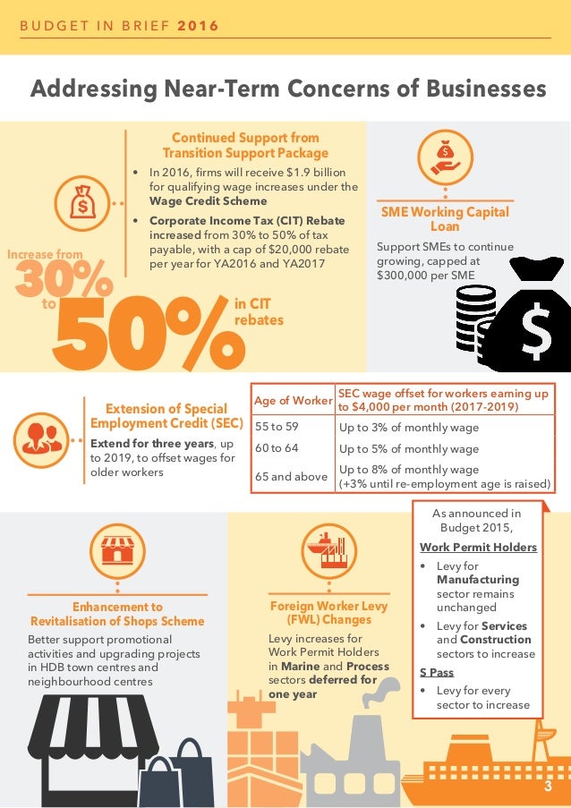 Budget in Brief FY2016