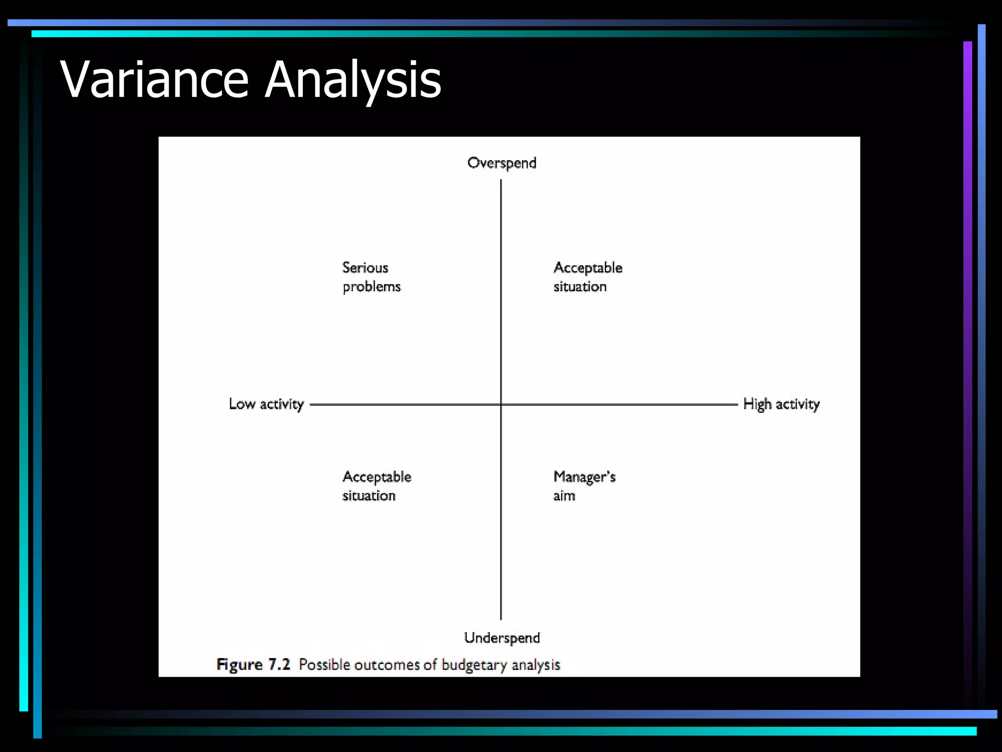 Variance Analysis 