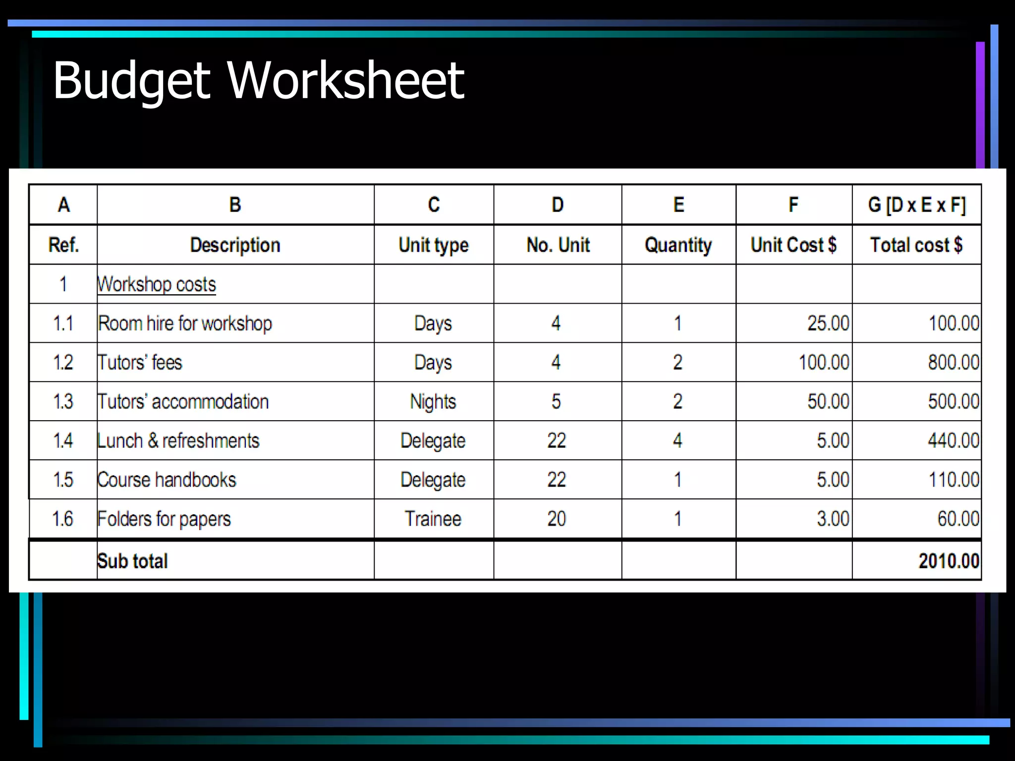 Budget Worksheet 