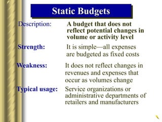 Static Budgets
Description: A budget that does not
reflect potential changes in
volume or activity level
Strength: It is simple—all expenses
are budgeted as fixed costs
Weakness: It does not reflect changes in
revenues and expenses that
occur as volumes change
Typical usage: Service organizations or
administrative departments of
retailers and manufacturers
 