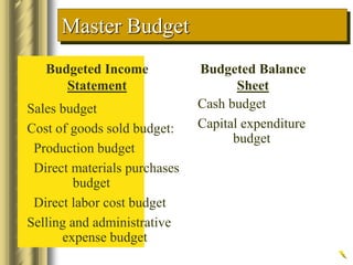 Master Budget
Budgeted Income
Statement
Sales budget
Cost of goods sold budget:
Production budget
Direct materials purchases
budget
Direct labor cost budget
Selling and administrative
expense budget
Budgeted Balance
Sheet
Cash budget
Capital expenditure
budget
 