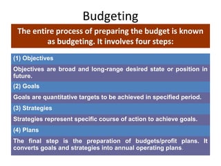 Budgeting
The entire process of preparing the budget is known
as budgeting. It involves four steps:
(1) Objectives
Objectives are broad and long-range desired state or position in
future.
(2) Goals
Goals are quantitative targets to be achieved in specified period.
(3) Strategies
Strategies represent specific course of action to achieve goals.
(4) Plans
The final step is the preparation of budgets/profit plans. It
converts goals and strategies into annual operating plans..
 