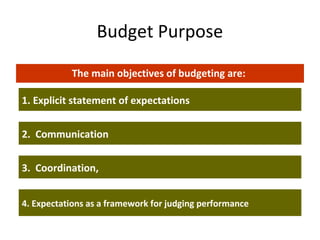 Budget Purpose
The main objectives of budgeting are:
1. Explicit statement of expectations
2. Communication
3. Coordination,
4. Expectations as a framework for judging performance
 