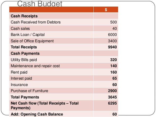examples of budgets rome fontanacountryinn com examples of budgets