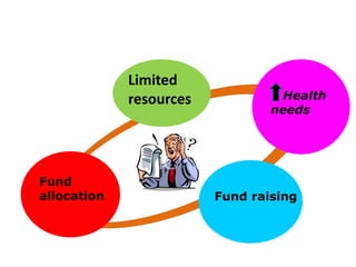 Health
needs
Fund raising
Fund
allocation
Limited
resources
 