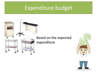 Expenditure budget
Based on the expected
expenditure
 